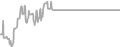 Oceanview Cruise Price History