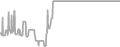 Oceanview Cruise Price History