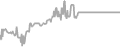 Balcony Cruise Price History