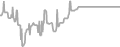 Interior Cruise Price History
