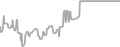 Oceanview Cruise Price History