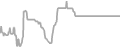 Oceanview Cruise Price History