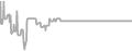 Oceanview Cruise Price History