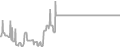 Interior Cruise Price History