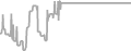 Oceanview Cruise Price History
