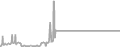Suite Cruise Price History