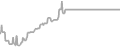 Oceanview Cruise Price History