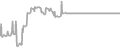 Suite Cruise Price History