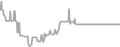 Interior Cruise Price History