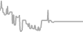 Oceanview Cruise Price History