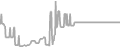 Balcony Cruise Price History