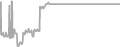 Suite Cruise Price History