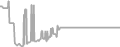 Balcony Cruise Price History