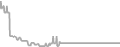 Interior Cruise Price History