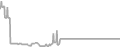 Oceanview Cruise Price History