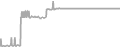 Suite Cruise Price History