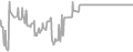 Interior Cruise Price History