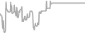 Oceanview Cruise Price History
