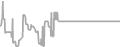 Interior Cruise Price History