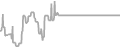 Oceanview Cruise Price History