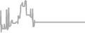 Interior Cruise Price History