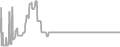 Oceanview Cruise Price History