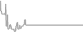 Interior Cruise Price History