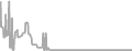 Oceanview Cruise Price History