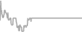 Balcony Cruise Price History