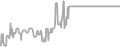 Balcony Cruise Price History