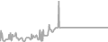 Interior Cruise Price History
