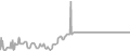 Oceanview Cruise Price History