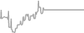 Oceanview Cruise Price History