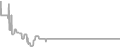 Oceanview Cruise Price History