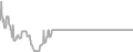 Balcony Cruise Price History
