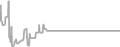 Interior Cruise Price History
