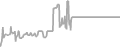 Balcony Cruise Price History