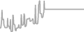 Interior Cruise Price History