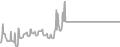 Oceanview Cruise Price History