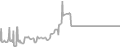 Suite Cruise Price History