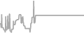 Oceanview Cruise Price History