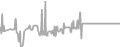 Balcony Cruise Price History