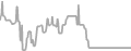 Interior Cruise Price History