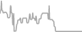 Oceanview Cruise Price History