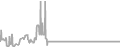 Balcony Cruise Price History