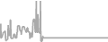 Oceanview Cruise Price History