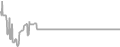 Balcony Cruise Price History