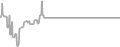 Oceanview Cruise Price History