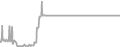 Suite Cruise Price History