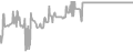 Balcony Cruise Price History